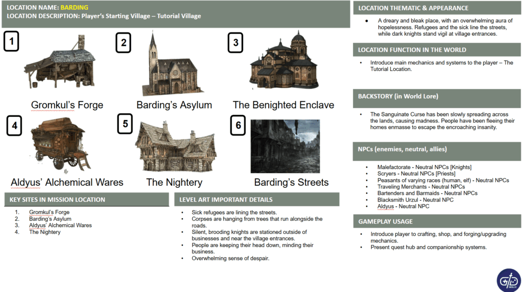 Fleshed out world with locations and their respective interiors for exploration and fantasy