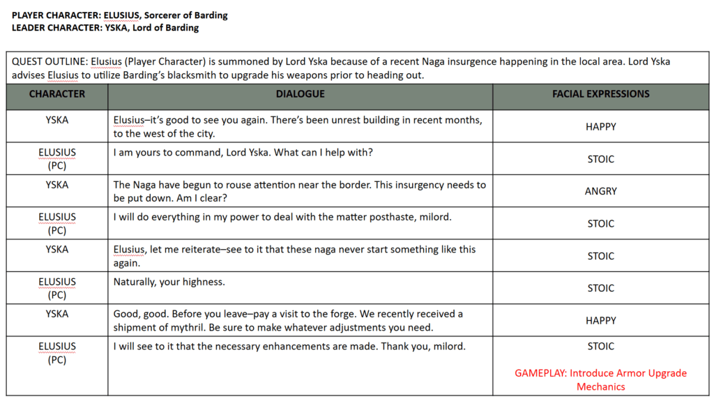 Created all materials in Excel and PowerPoint for ease of collaboration, leaving room for notes from the various teams