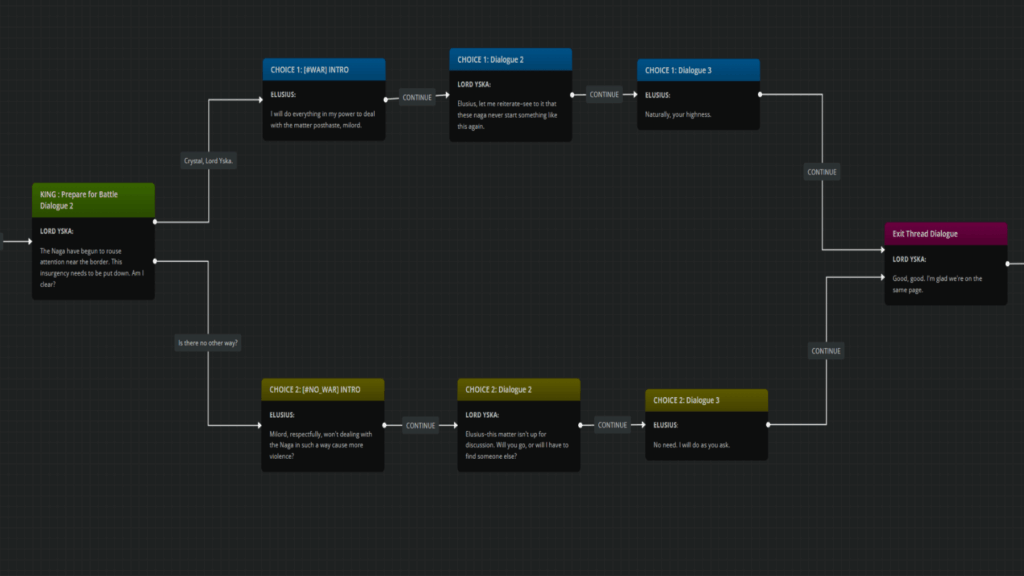Designed branching dialogue that integrated narrative and character development while leading to expanding gameplay