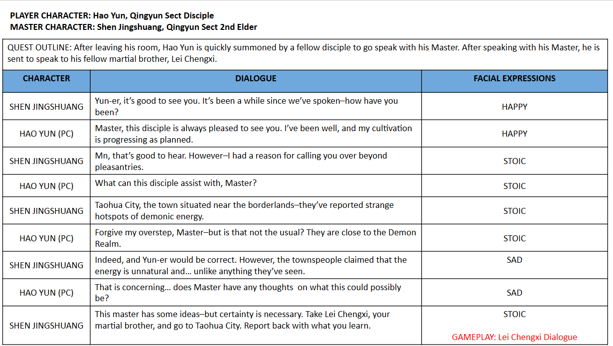 Created all materials in Excel and PowerPoint for ease of collaboration, leaving room for notes from the various teams