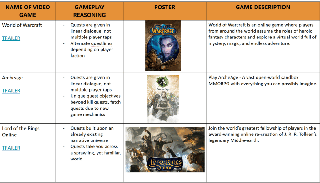 Created all materials in Excel and PowerPoint for ease of collaboration, leaving room for notes from the various teams