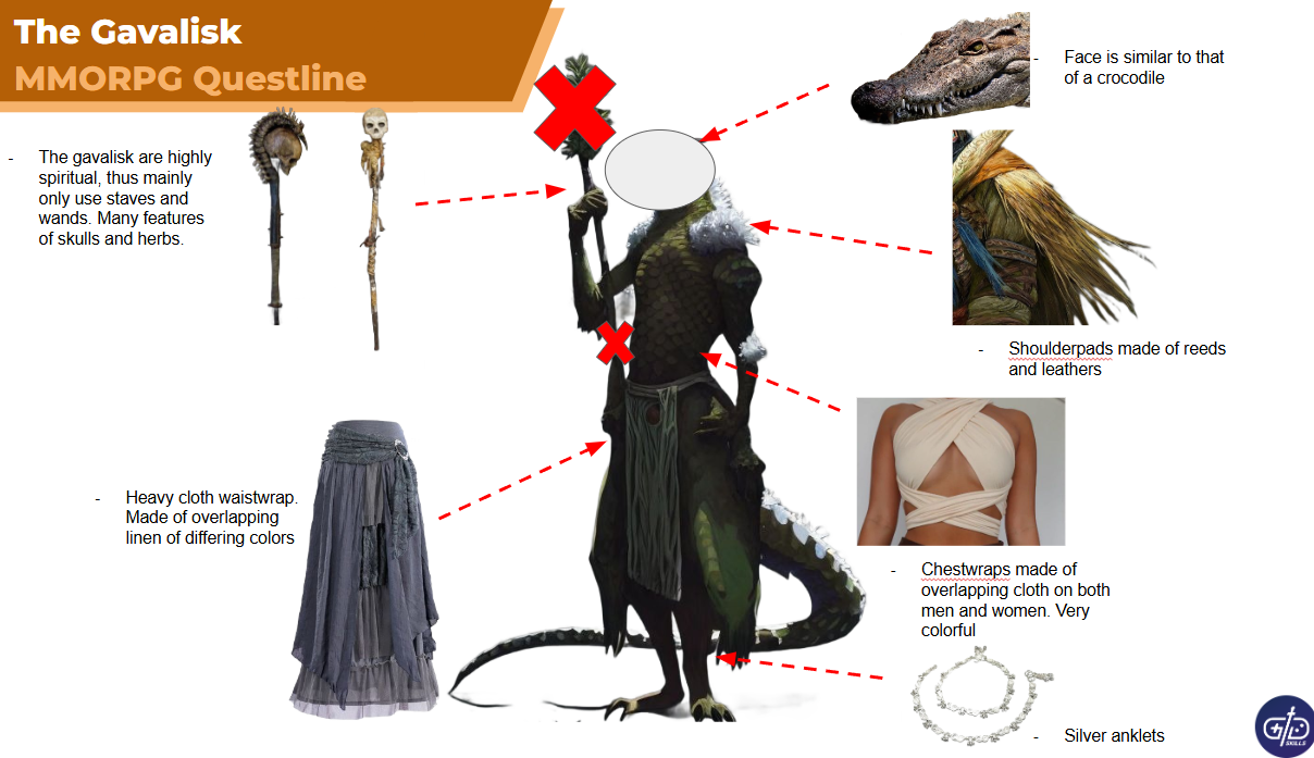 Designed NPCs based on world lore and to blend narrative and mechanics into their identities