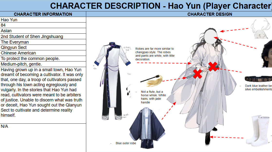 Created VO scripts for each character to deliver to voice actors including the bios, dialogue, and bars of the characters, voice actor casting sheets, and a linked master script of dialogue for team collaboration and onsite edits